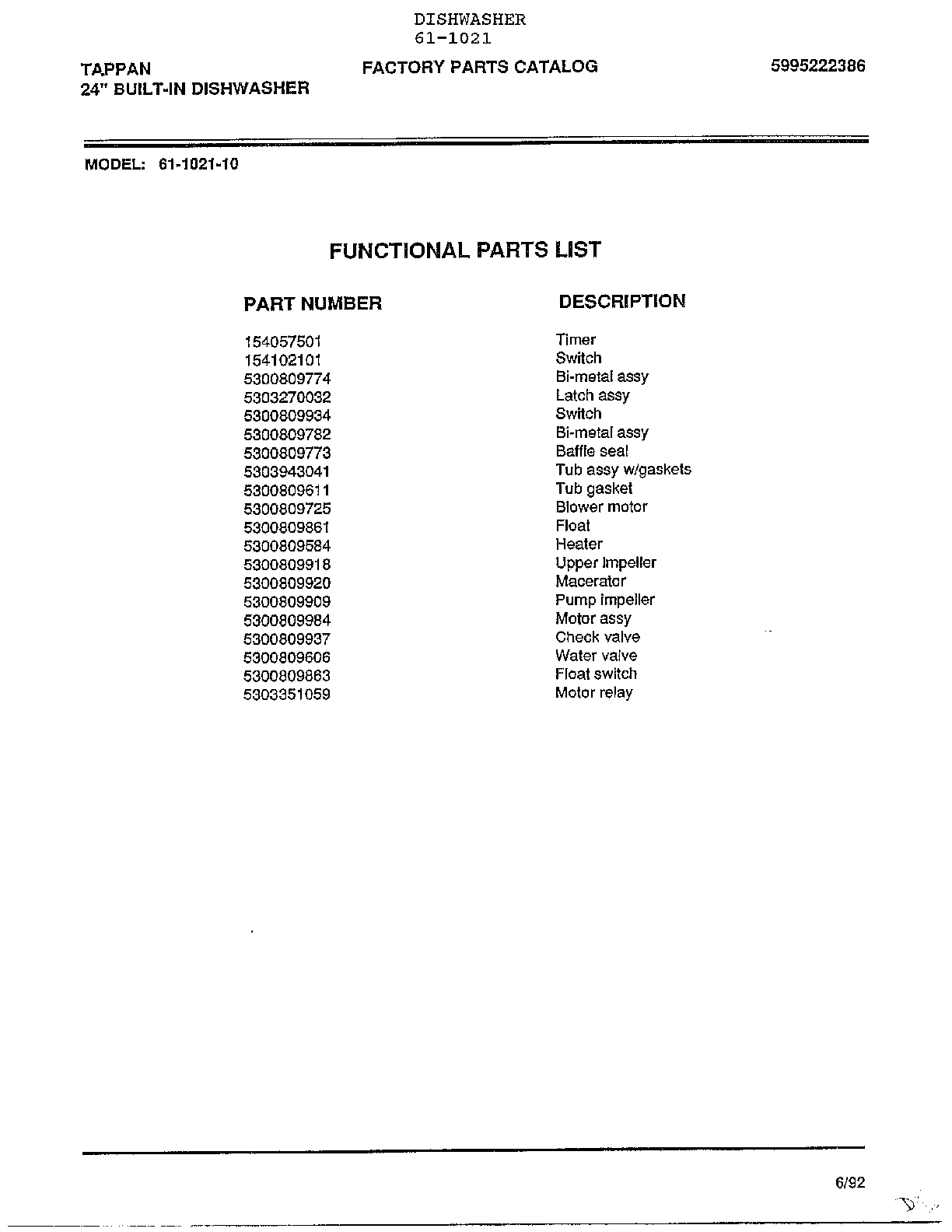 Functional parts list