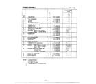 Fedders 6109 chassis assembly page 2 diagram
