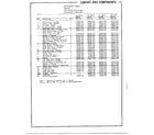 Frigidaire 6505B cabinet and components page 2 diagram