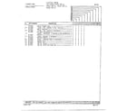 Norge 7435A REV A automatic dryer/ heater page 2 diagram