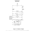 Sharp 8005A complete microwave oven page 8 diagram