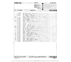 Norge 8216A REV B gas dryer gas carrying assembly page 2 diagram