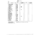 Frigidaire 83358-OB cabinet page 2 diagram