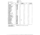 Frigidaire 83358-OB cabinet page 3 diagram