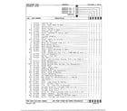 Norge 8835A gas dryer cylinder/drive assembly page 2 diagram