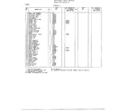 Frigidaire 89258-7A freezer cabinet assembly page 2 diagram