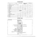 Panasonic 93150 feature chart/control panel diagram