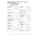 Panasonic NN-7455A operation/test procedure page 3 diagram