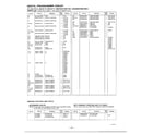 Panasonic NN-7555A miscellaneous and schematic diagram page 2 diagram