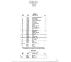 Douglas A7005 all terrain vacuum page 2 diagram