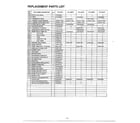 Matsushita CW-1000FU replacement parts list page 3 diagram