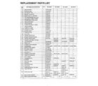Matsushita CW-1003FU replacement parts list page 2 diagram