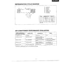 Panasonic CW-1205FU cycle diagram/performance evaluation diagram
