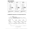Matsushita CW-500JU timer schematic/ic-thermostat diagram