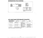 Matsushita CW-500JU refrigeration/performance evaluation diagram