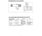 Matsushita CW-604JU refrigeration cycle/performance diagram
