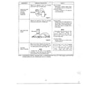 Sanyo EM251S test procedures page 2 diagram