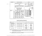 Sanyo EM251S test procedures page 3 diagram
