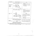 Sanyo EM251S test procedures/troubleshooting page 2 diagram