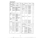 Sanyo EM604TWS control circuit board page 2 diagram