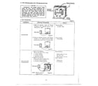 Sanyo EM704T test procedures/troubleshooting diagram