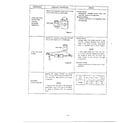 Sanyo EM704T test procedures/troubleshooting page 2 diagram
