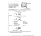 Sanyo EMC211S test procedures/troubleshooting diagram