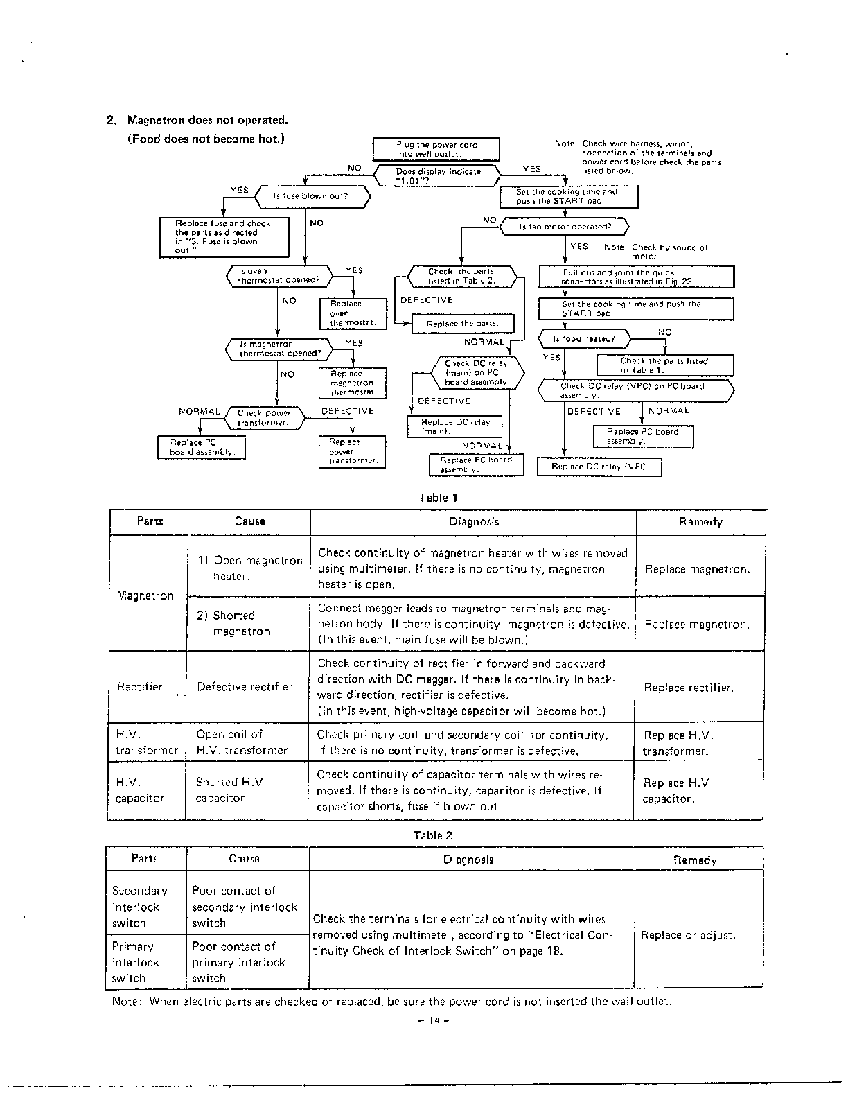 TROUBLESHOOTING Page 2