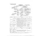 Toshiba ERX-4620B troubleshooting page 2 diagram