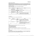 Sharp KSA8293A operation diagram