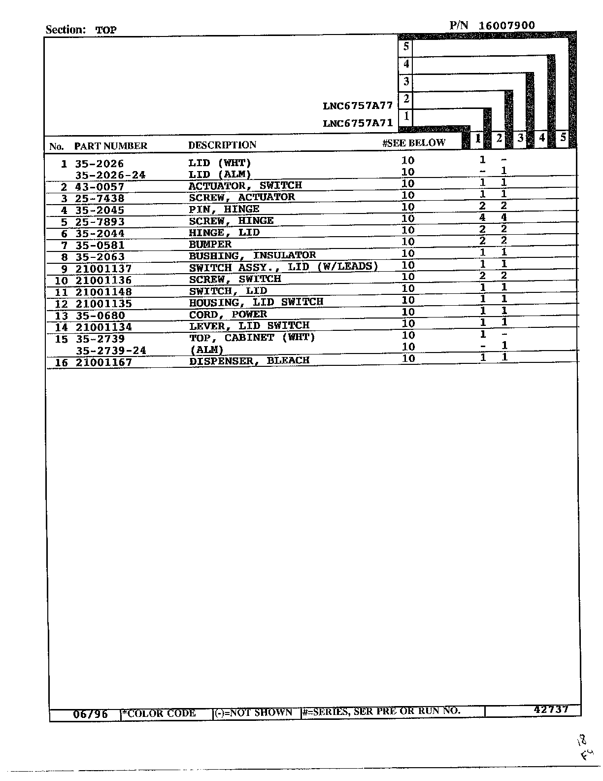 Top page 2