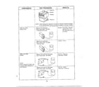 Goldstar MA-1273M component test procedure page 2 diagram