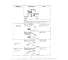 Goldstar MA-1554M component test procedure page 2 diagram