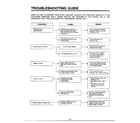 Goldstar MA-844M troubleshooting guide diagram