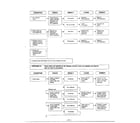 Goldstar MA-844M troubleshooting guide page 3 diagram