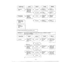 Goldstar MA-870MW troubleshooting guide page 3 diagram