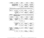 Goldstar MA-870MW troubleshooting guide page 4 diagram