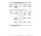 Goldstar MA-870MW troubleshooting guide page 6 diagram