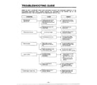 Goldstar MA-880MW troubleshooting guide diagram