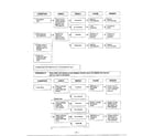 Goldstar MA-880MW troubleshooting guide page 3 diagram