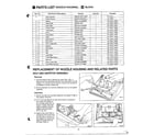 Panasonic MC-V6915 nozzle housing/replacement a-block page 2 diagram