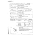 Quasar MQS0841E troubleshooting guide page 2 diagram