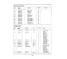 Samsung MW2030U/XAA parts list page 9 diagram