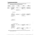 Samsung MW3580T/XAA problems not related/troubleshooting page 2 diagram