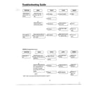 Samsung MW3580T/XAA problems not related/troubleshooting page 3 diagram