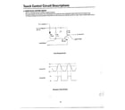 Samsung MW3580T/XAA touch control circuit descriptions page 3 diagram