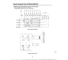 Samsung MW3580T/XAA touch control circuit descriptions page 5 diagram
