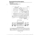 Samsung MW3580T/XAA touch control circuit descriptions page 6 diagram
