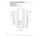 Samsung MW3580T/XAA touch control circuit descriptions page 8 diagram