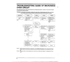 Samsung MW4530U/XAA troubleshooting page 6 diagram